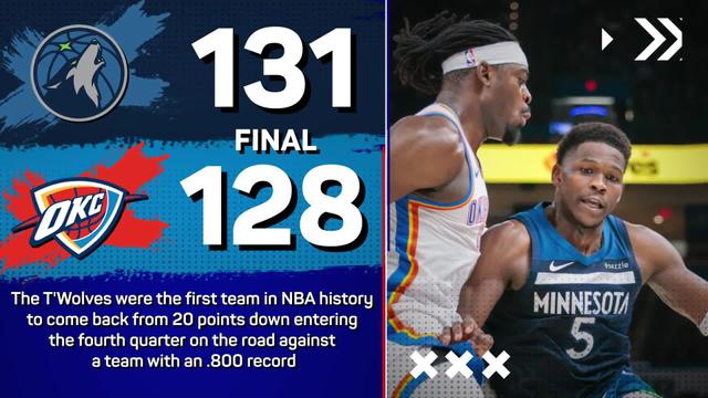 Timberwolves come from 25 points down to beat OKC 