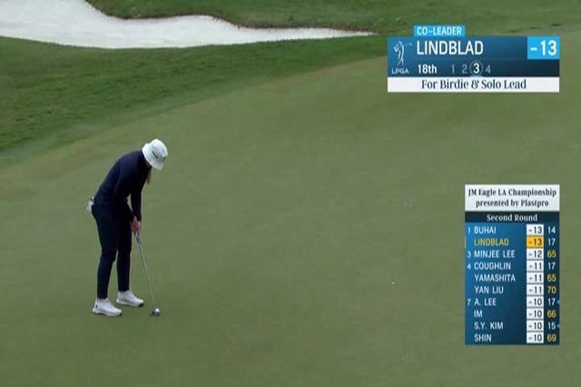  Buhai and Lindblad share lead at 13-under in Los Angeles