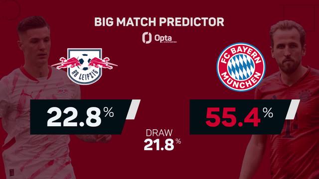  RB Leipzig v Bayern Munich - Big Match Predictor