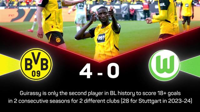  Dortmund's Champions League hopes given big boost after dismantling woeful Wolfsburg 